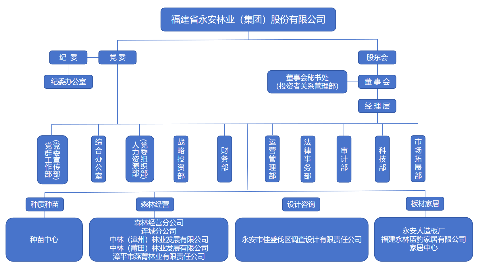 20260520新增市場拓展部.png